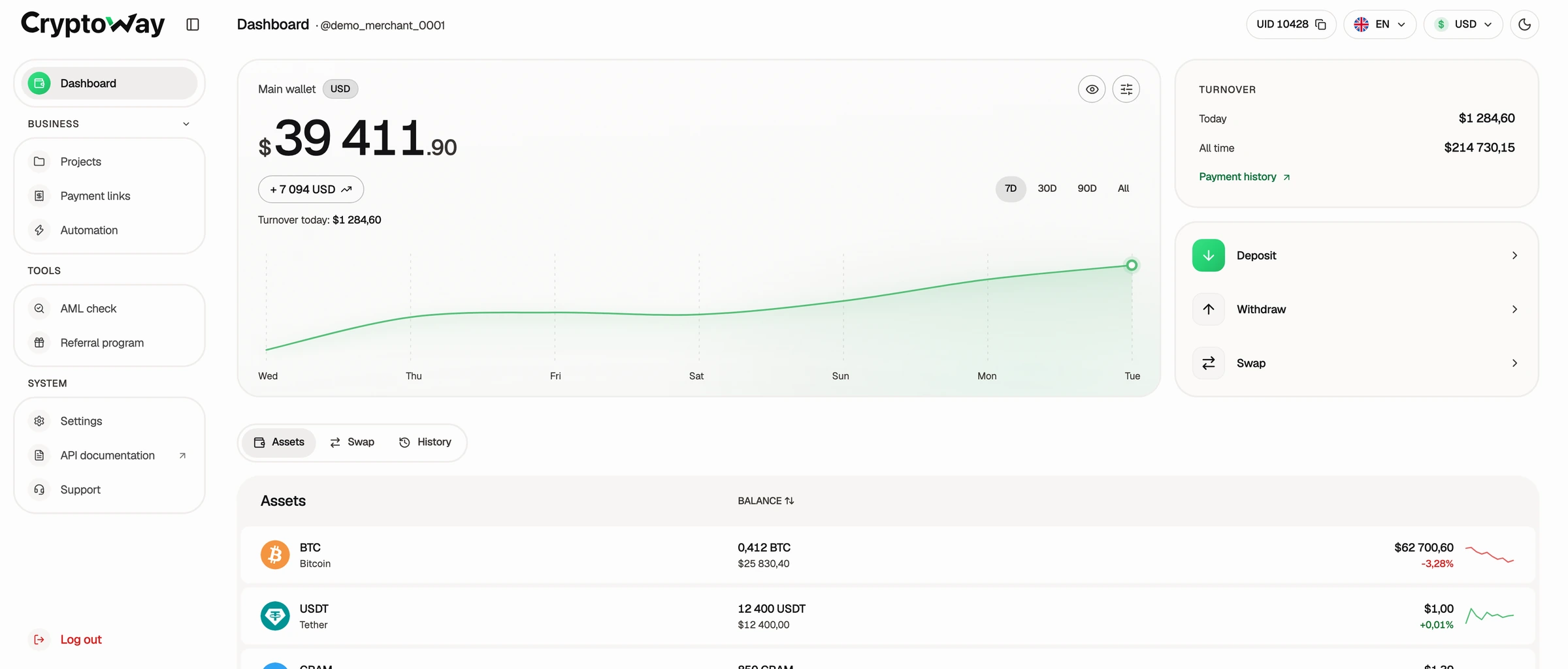 Cryptoway dashboard with balance, turnover chart and asset list
